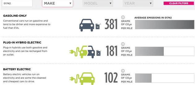 carbon emissions UCS