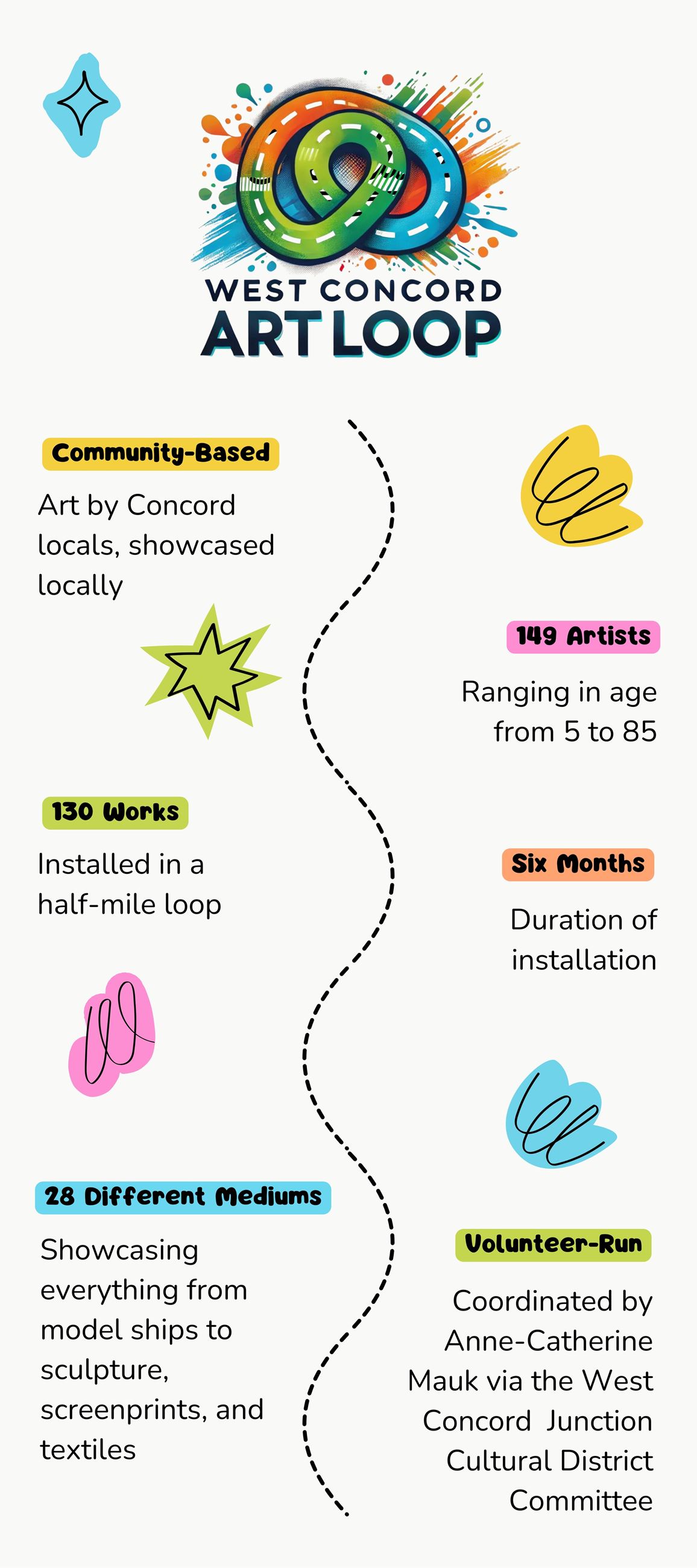 West Concord Art Look logo