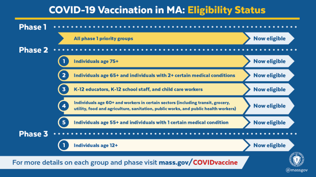 covid vx eligibility