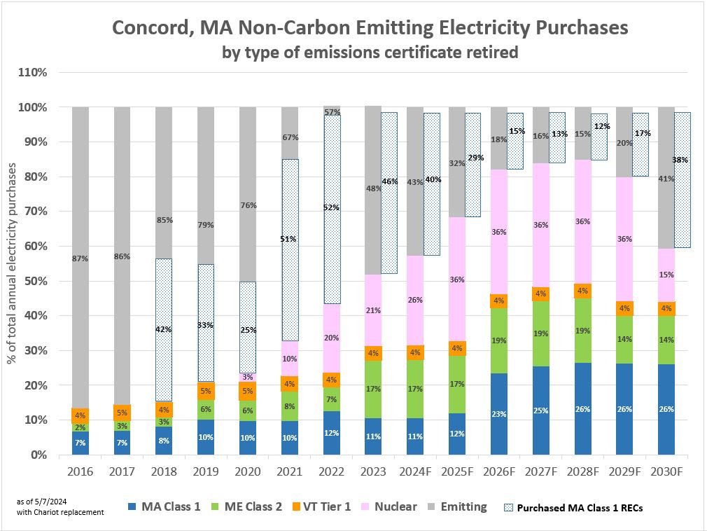 cert retire 2023 chart 1
