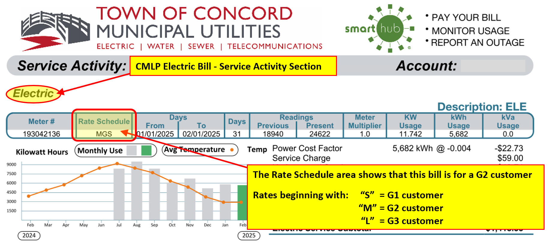 How to Determine G1, G2, G3 on CMLP Electric Bill, 2025, larger