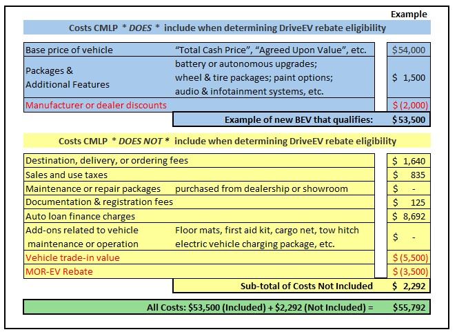 DriveEV Rebate Eligibility Criteria Table 010726